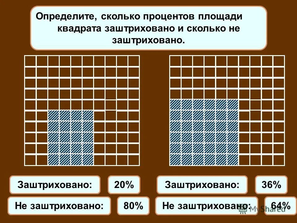 Найдите насколько. На сколько процентов площадь. Сколько процентов площади квадрата. На сколько процентов пло. Как по площади узнать количество квадратов.