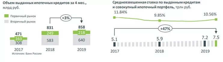 Ставка ипотечного кредитования в Японии. Объем ипотечного кредитования в РФ млрд руб. Ипотека в 2004 году ставки. Что значит процент годовых по ипотеке. Кредиты ставки вырастут