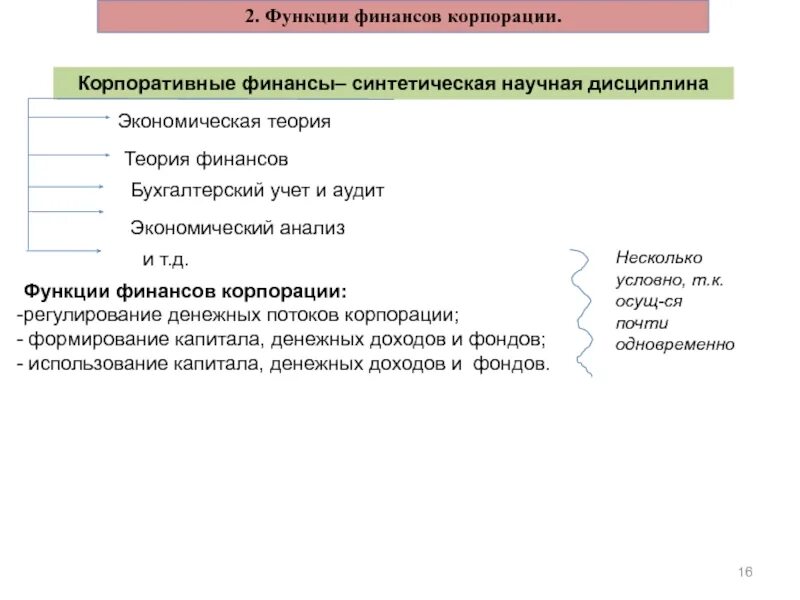 Функции финансов корпорации. Теория функциональных финансов. функции регулирования денежных потоков корпоративных финансов. функции формирования капитала корпоративных финансов:.