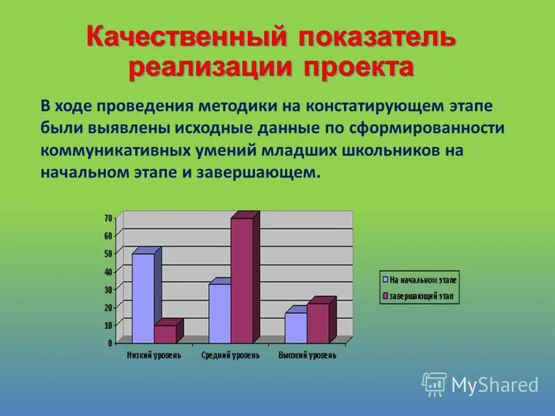 Качественные показатели проекта. Качественные показатели реализации. Диагностика коммуникативных способностей младших школьников. Методики диагностики коммуникативных умений младших школьников. Методики воспитанности младших школьников