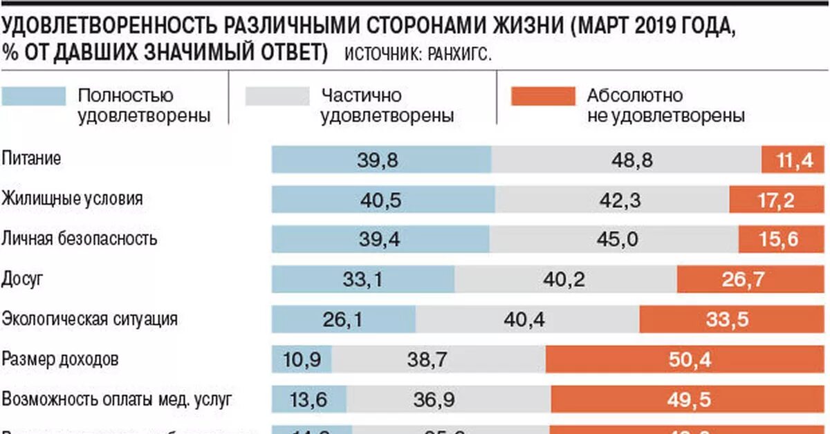 Показатель жизненного уровня. Уровень жизни населения в России. Статистика уровня жизни населения. Качество жизни населения статистика. Уровень жизни населения в России статистика.