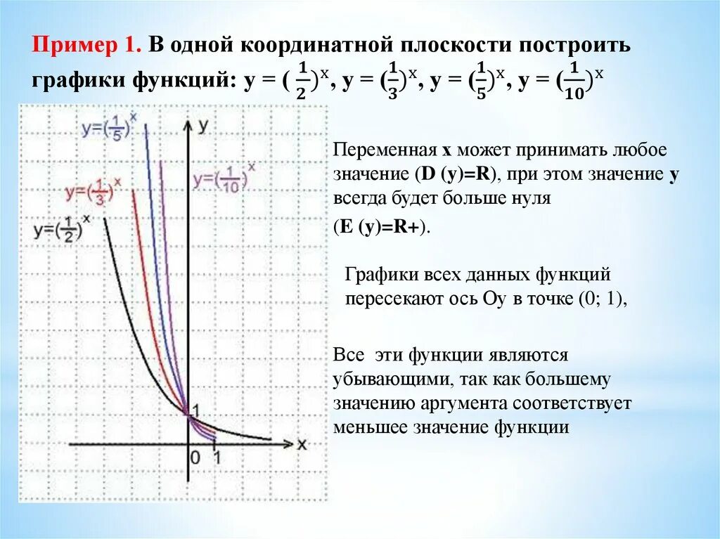 Картинки X A X ПОКАЗАТЕЛЬНАЯ ФУНКЦИЯ