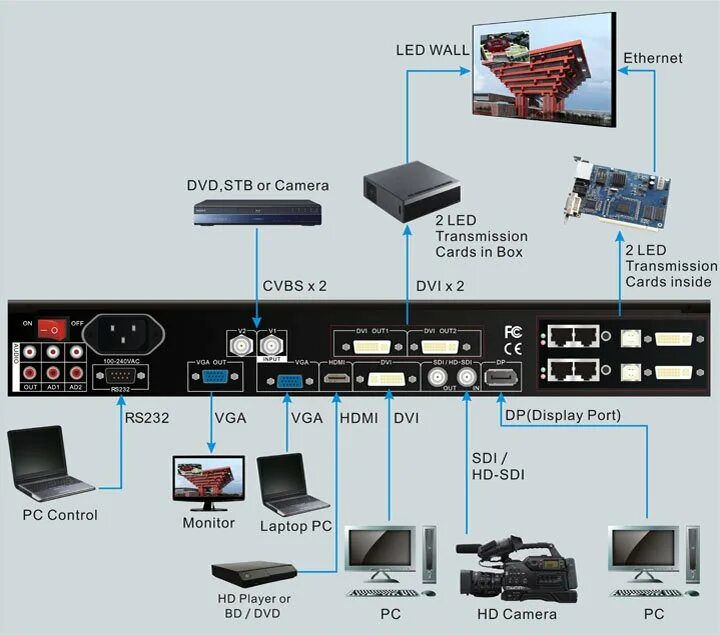Установка видепроцессора для светодиодного led экранов тип р-5 outdoor. S connection. Dns регистрация на сайте. Soekris r2r dac rev4 0. S connection.