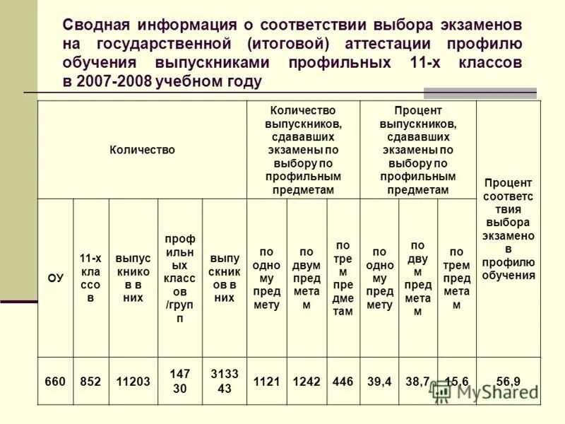 Сводная информация это. Сводная информация это