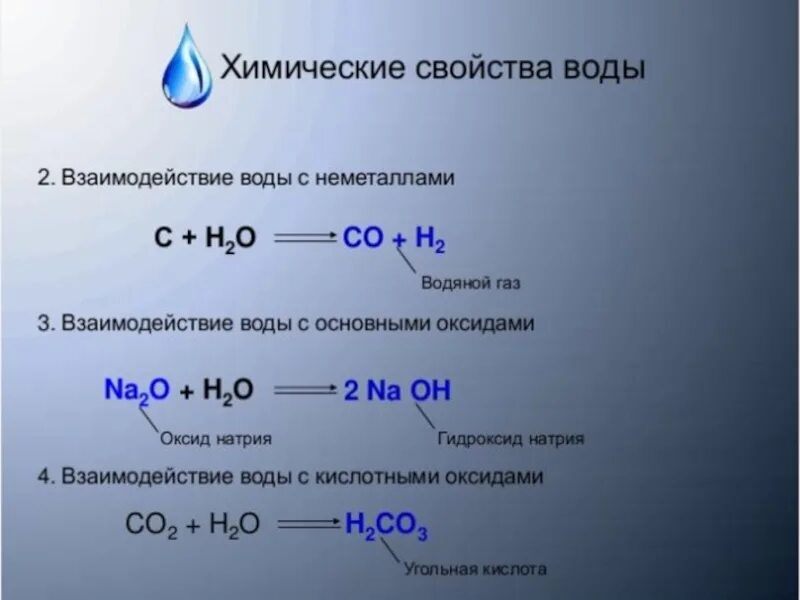 Взаимодействие воды с неметаллами. Химическая вода. Химические свойства воды. Взаимодействие с водой. Признак взаимодействия с водой