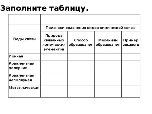 Таблица виды хим связи признаки сравнения. Сравнительная таблица видов химической связи. Признаки сравнения типов химической связи таблица. Типы химических связей таблица.