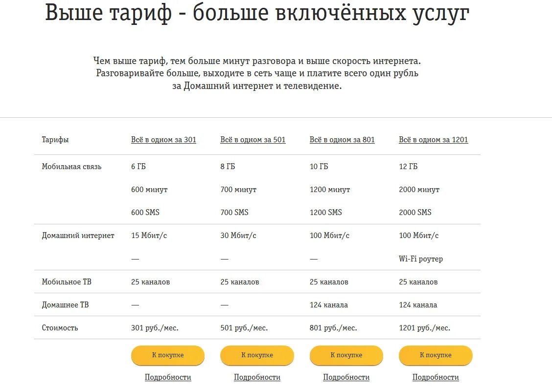 Супер тарифные планы. Домашний интернет ТВ И мобильная связь. Супер Сити тариф Билайн. Домашний интернет и мобильная связь в одном тарифе. Домашний и мобильный интернет тарифы.