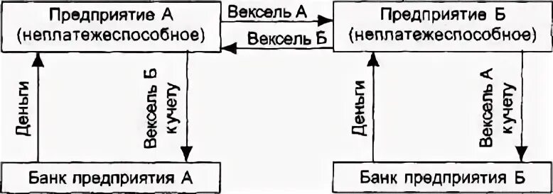 Платеж векселем 5