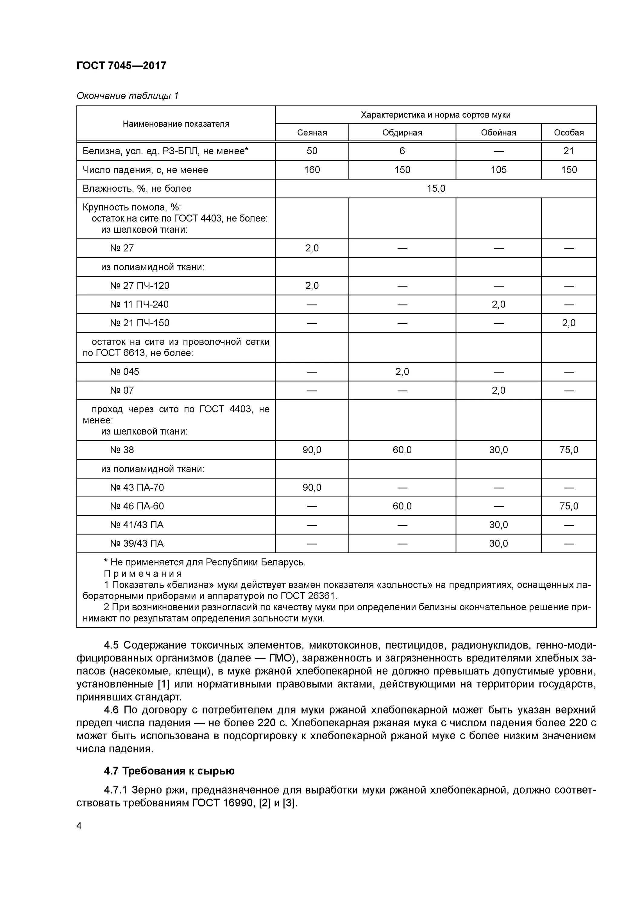 Гост мука пшеничная действующий. ГОСТ 7045-2017 мука ржаная хлебопекарная. Мука высший сорт характеристика по ГОСТУ. Показатели качества пшеничной хлебопекарной муки таблица. Органолептические показатели ржаной муки.