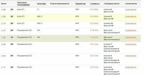 Расписание маршрута поезд махачкала москва