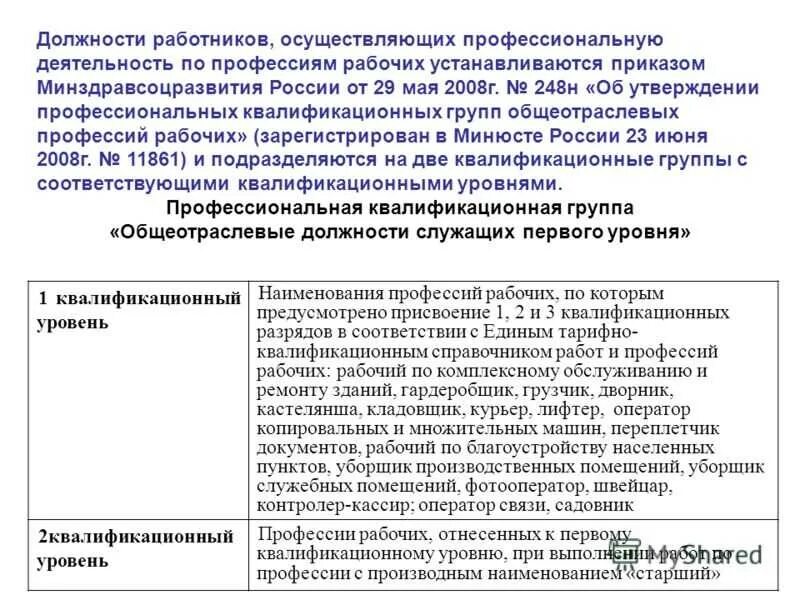 Рабочая по комплексному обслуживанию здания школы. Должностная инструкция рабочего по обслуживанию здания. Должностная инструкция рабочего по комплексному обслуживанию здания. Должностные инструкции работника по комплексному обслуживанию. Должностная инструкция рабочего по обслуживанию здания в ДОУ.