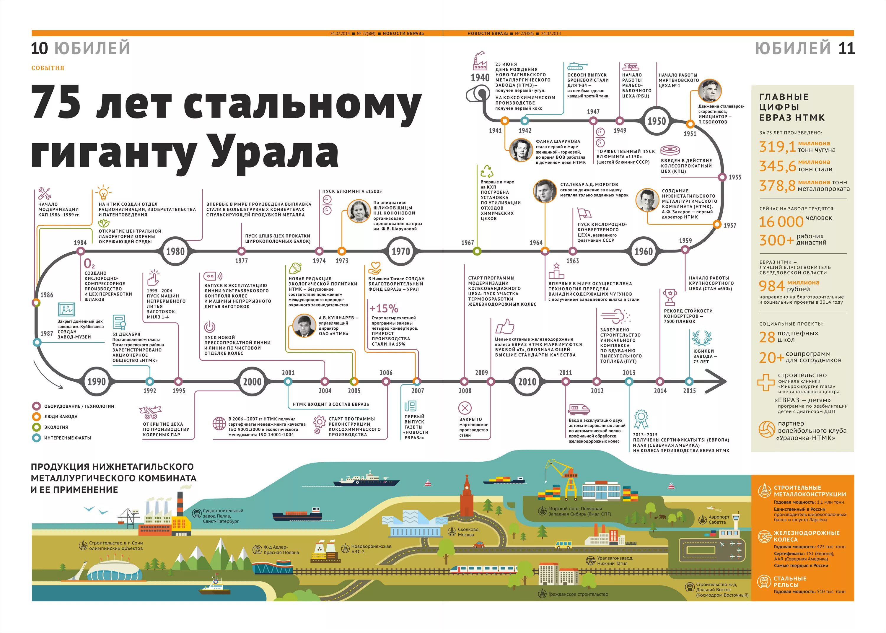 Хронология событий будущего. Базельский комитет по банковскому надзору bcbs. События в библии. Модель образовательного процесса в доу по фгос таблица. Историческая хронология.