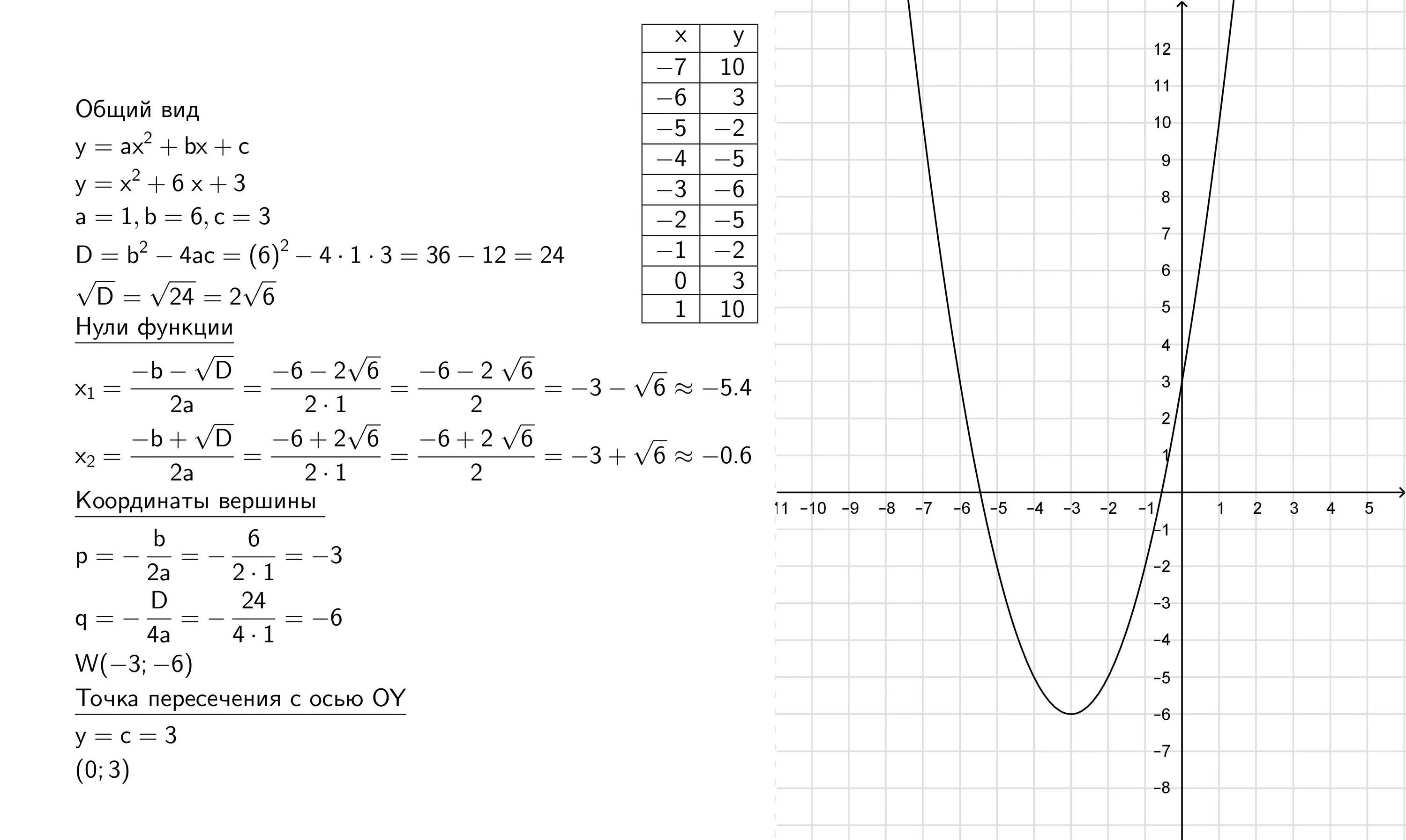 Y x2 x 3 ответы. Постройте график функции y=3-x+2/x2+2x. Построить график функции y=x2-2x-3. Построить график функции y=-2x²+3x+2. Y x2 2x 3 график функции.