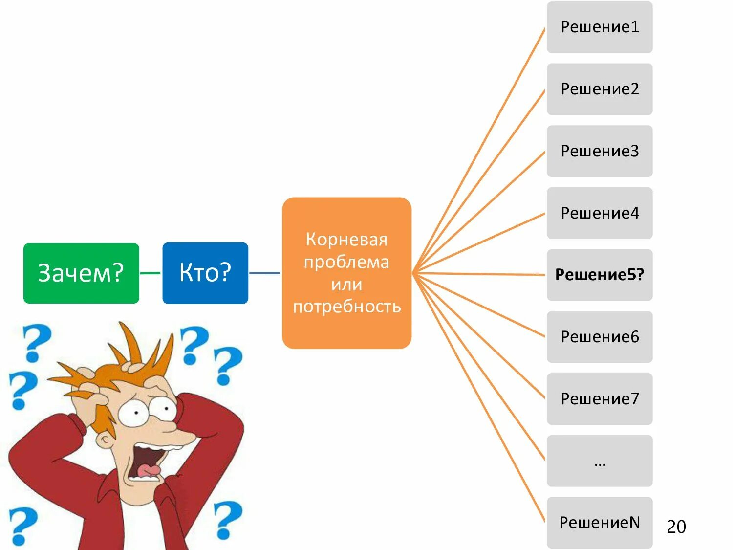 Почему решимся