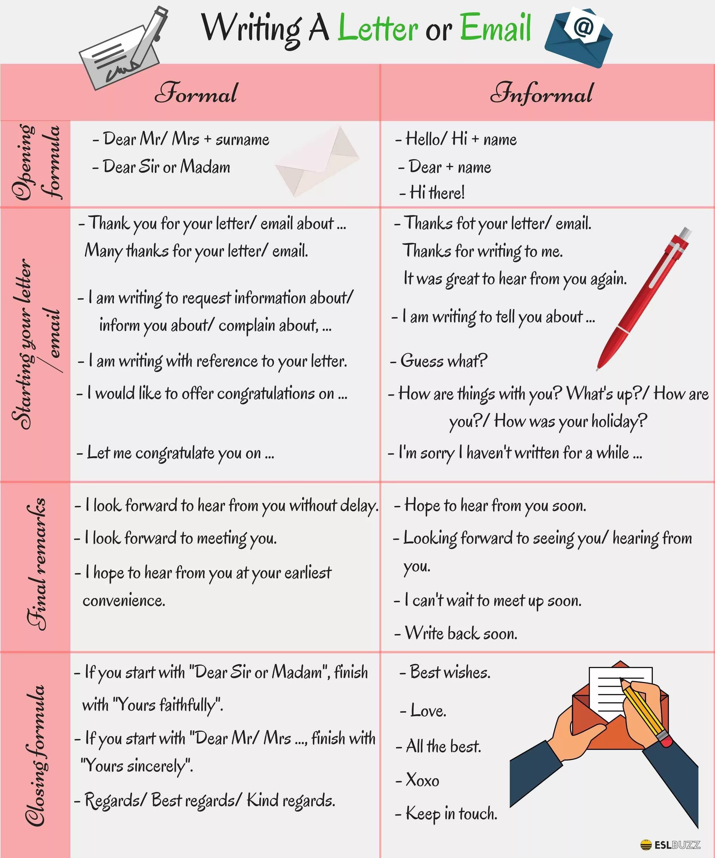 Writing Letters in English. How to write an email in English. How to write email Letters in English. How to write an informal Letter.