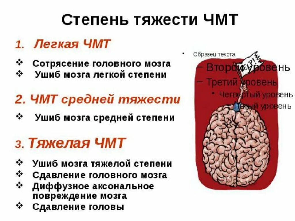 Сотрясение головного мозга легкой степени. Сотрясение мозга степень тяжести симптомы. Сотрясение средней тяжести симптомы. Сотрясение мозга средней тяжести симптомы. Сотрясение тяжесть вреда