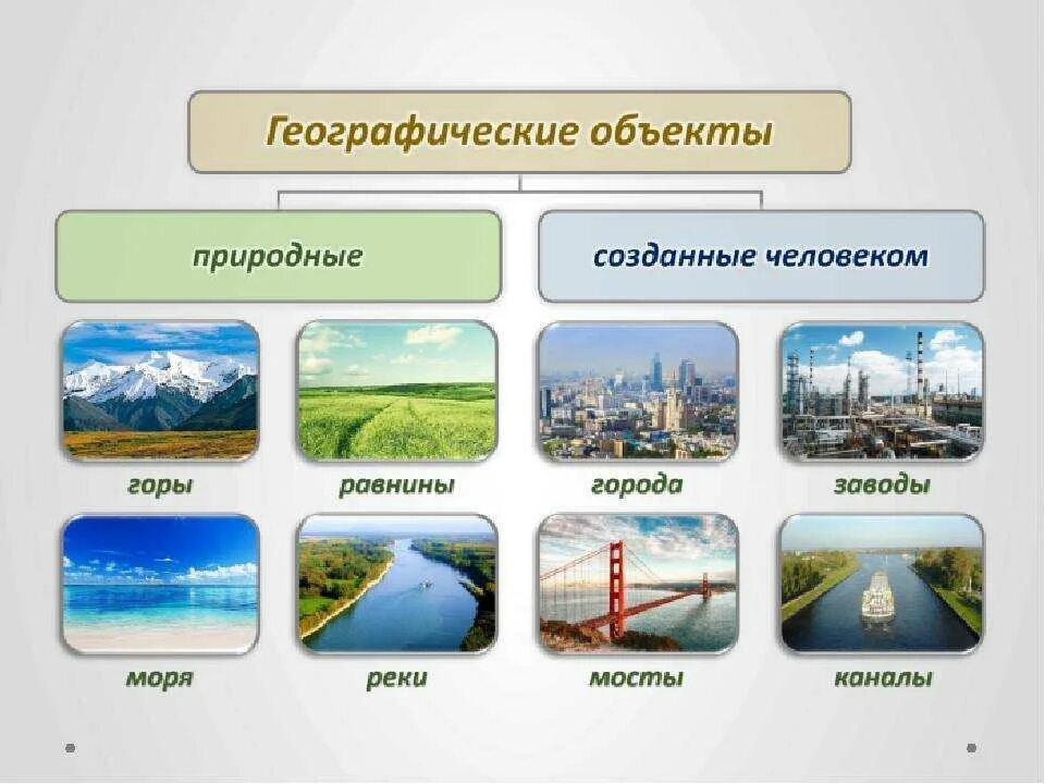 3 географические объекты. Географические объекты. Природные географические объекты. Геограически йобъескт. Географические объекты примеры.