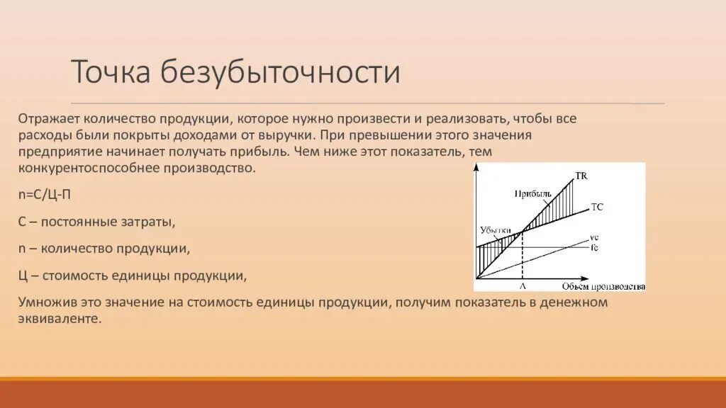 Точка без величины. Формула нахождения точки безубыточности. Точка безубыточности формула расчета. Точка безубыточности вывод формулы. Алгоритм расчета точки безубыточности.