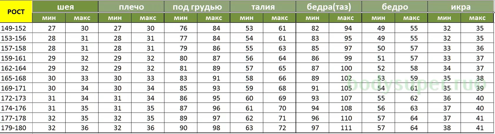 Размеры идеальной фигуры