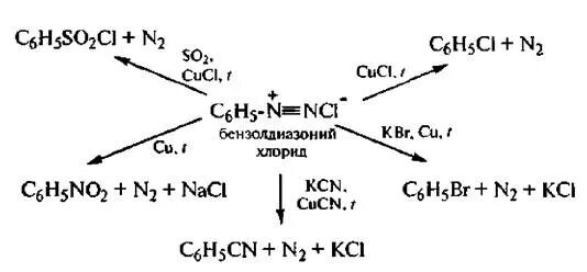 Выделение азота реакция. Сульфат бензол диазония. Соли диазония реакции с выделением азота. Хлорид бензолдиазония. Реакции диазосоединений с выделением азота.