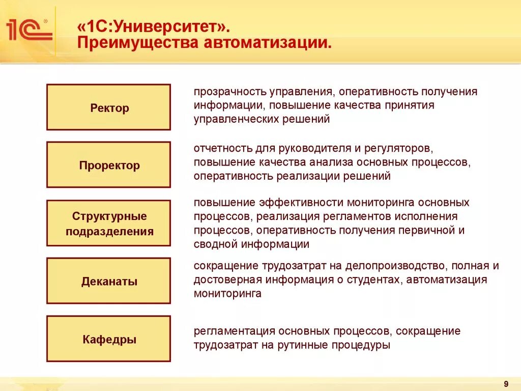 Повышение эффективности университета