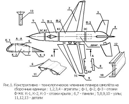 Характеристика наиболее крупного членения. Схема конструктивно технологического членения самолета. конструктивно силовые схемы агрегатов планера самолета.. схема технологического членения стабилизатора самолета. чертеж членение самолета.