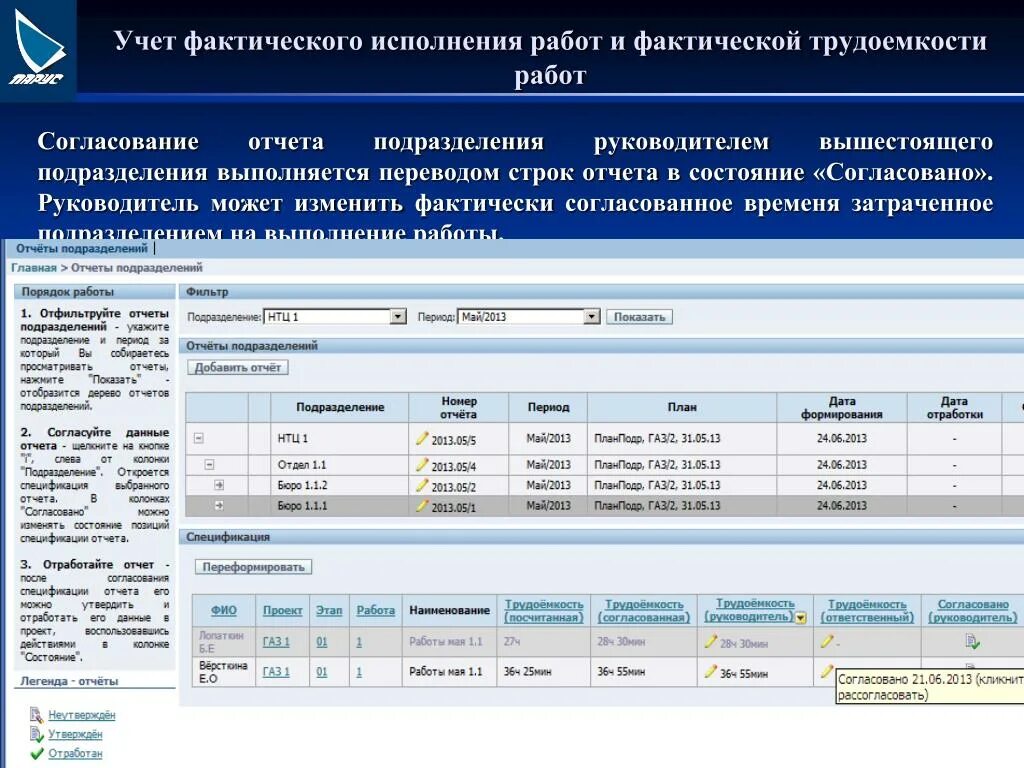 Согласование отчета. Отчет подразделений. Учет трудоемкости. Отчет согласовано. Фактическое исполнение требований