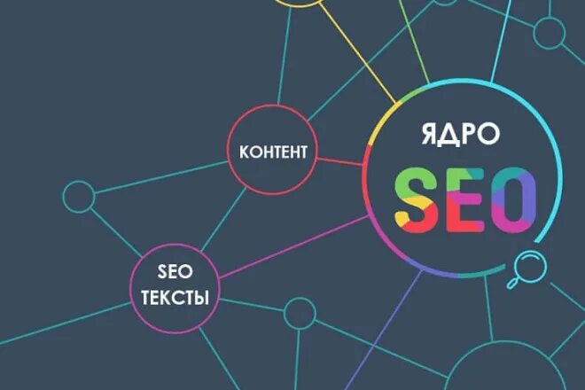 Что такое семантическое ядро сяс. Внутренняя оптимизация сайта. pagerank. pagerank алгоритм. семантическое ядро seo.