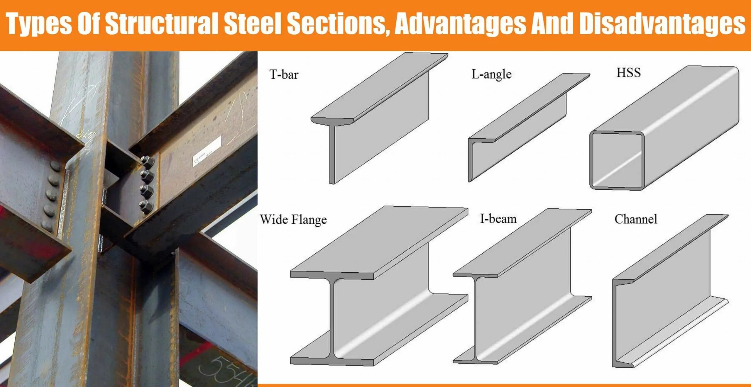 I Beams Steel frame. Structural Steel Sections. Профиль конструкционный стальной. Steel Beam Sections. Support section