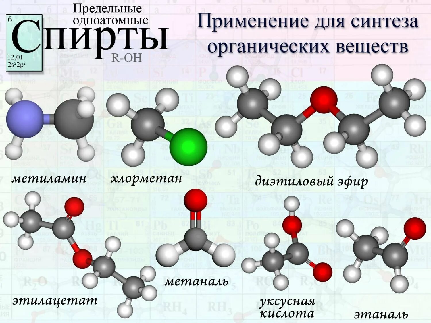 Эфир иметься. Шаростержневые модели органических веществ. Шаростержневые модели молекул органических веществ. Химические формулы и модели молекул в органической химии. Формулы и модели молекул в органической химии.