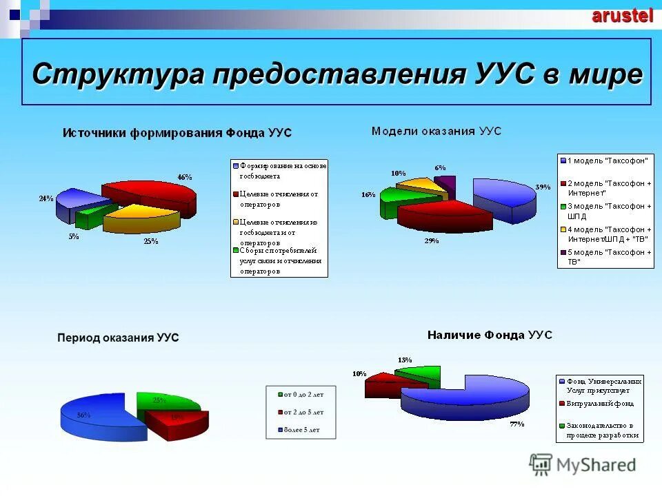 Логический и физический уровни представления данных. Облачный сервер хранения данных. Информационная модель данных. Структура предоставляемых пользователю данных. Накопление цифровых данных.