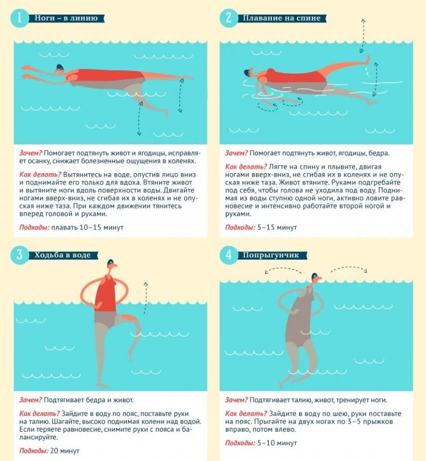 Можно ли научиться плавать. Упражнения для аквааэробики в бассейне для похудения. Упражнения для аквааэробики в бассейне для похудения живота. Упражнения в воде для похудения живота. Упражнения для аквааэробики в бассейне схемы.