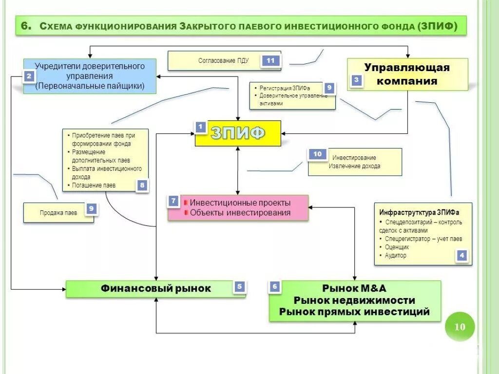 Управляющая компания инвестиции