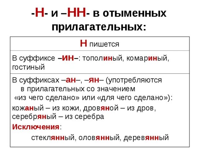 Суффикс ан значение