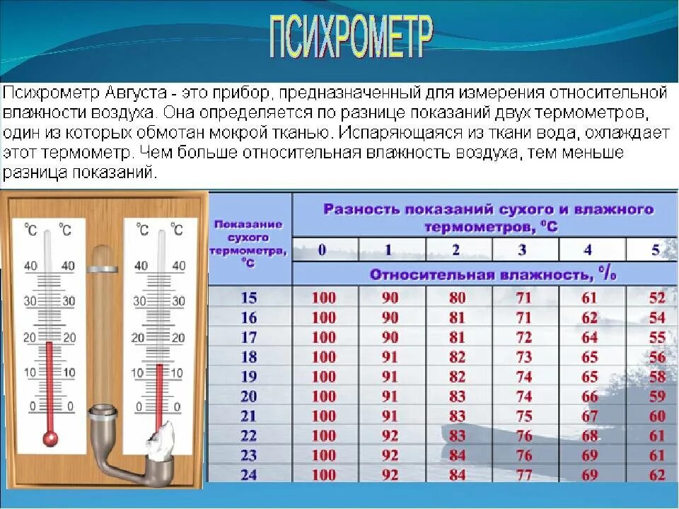 Абсолютная и Относительная влажность. Способы измерения влажности. Гигрометр вит 2 таблица влажности. Таблица температуры и относительной влажности воздуха в помещении. Гигрометр психрометр таблица 8 класс.