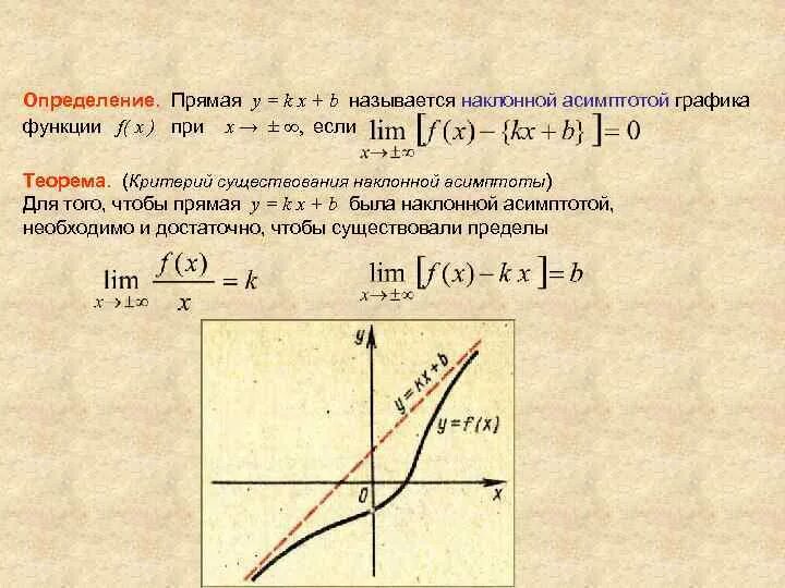 Если x 0 y 4 функция. Прямая x a вертикальная асимптотой Графика функции. Асимптота к графику функции y f x. Асимптота функции y=x²/(x-2). Асимптоты Графика функции вертикальные и наклонные асимптоты.