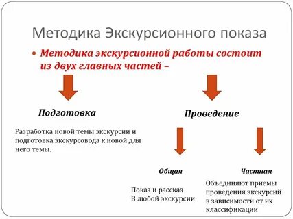 Экскурсия методика