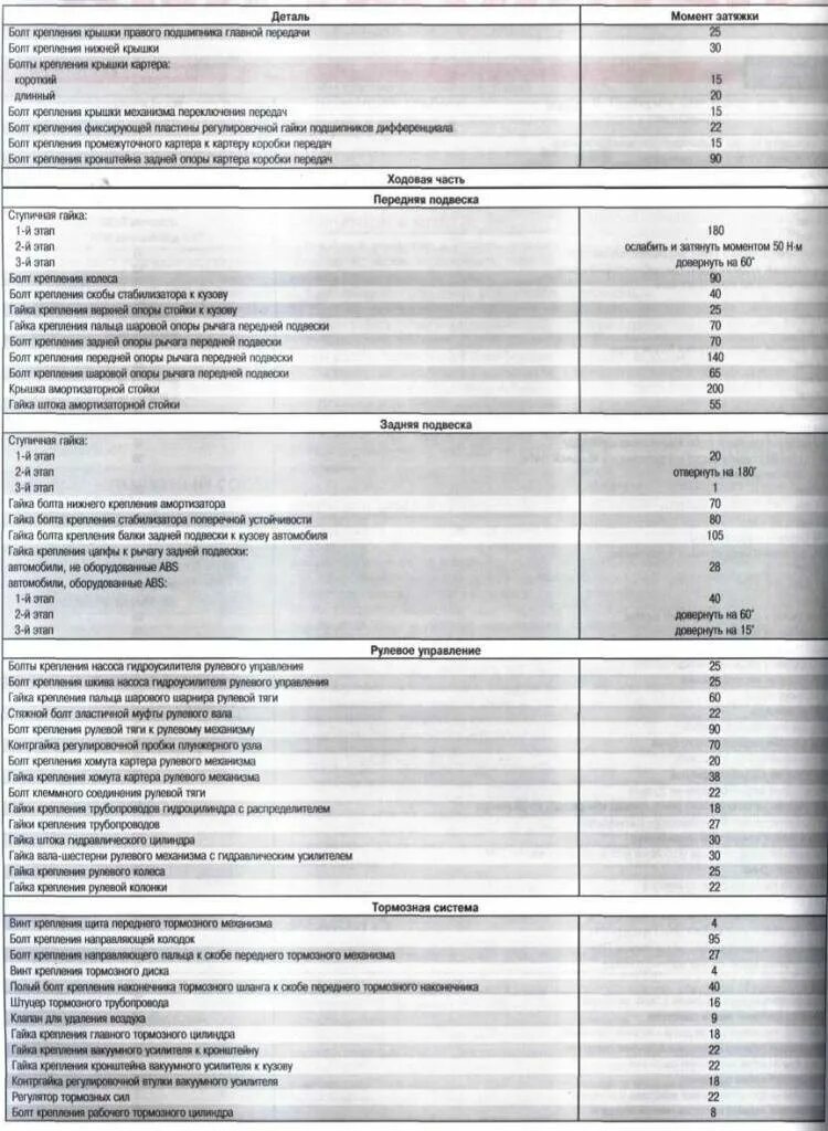 Момент затяжки болтов двигатель ланос 1 5. 5. Шевроле ланос момент затяжки гбц. Момент затяжки шатунов ланос 1. Затяжка гбц ланос 1.