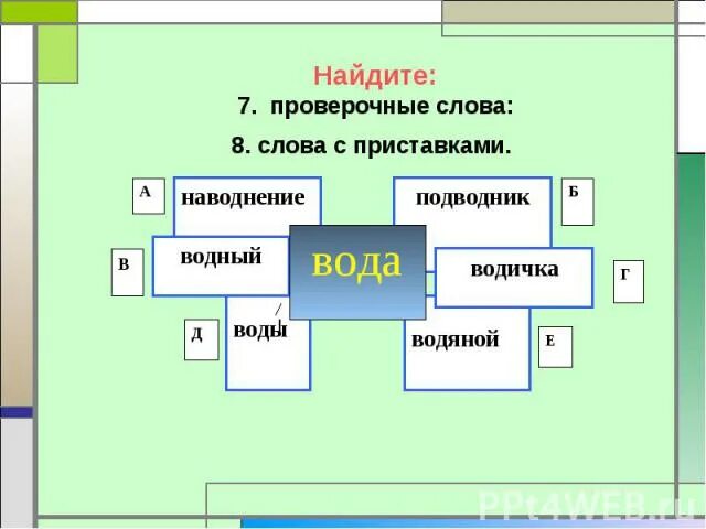 Затопила проверочное слово