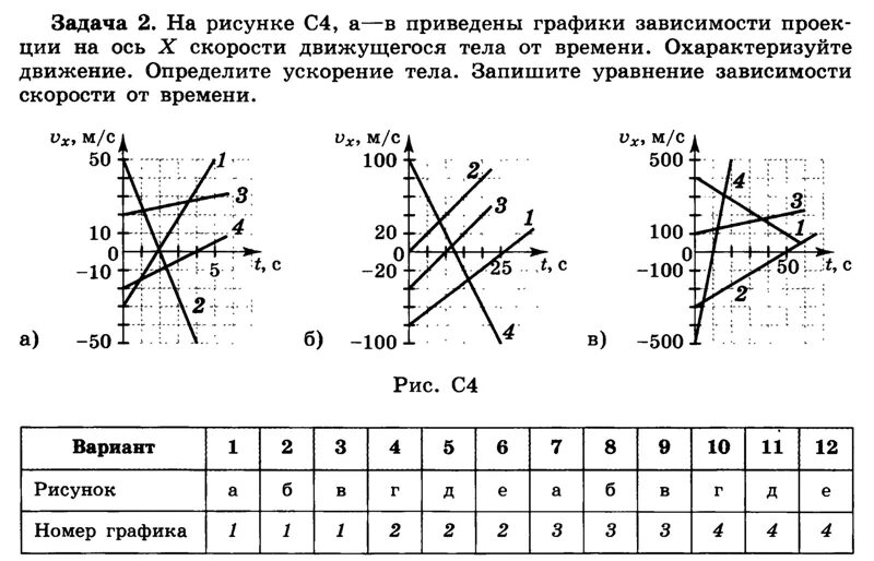 Укажите время с точностью до половины века