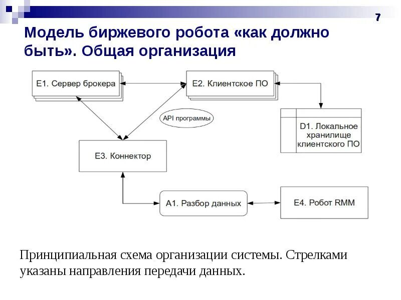 Математическая схема биржевых. Макет биржевой робот. Бизнес модель биржи схема. Особенности биржевой модели.