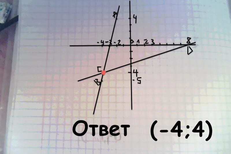 Найдите координаты точки пересечения отрезка cd. Отметьте на координатной плоскости точки а -4 2. Пересекающиеся прямые на координатной плоскости. Отметьте на координатной плоскости точки а -2 4 в -4 -5. Отметьте на координатной плоскости точки а(-2,3) и в(-5,-4).