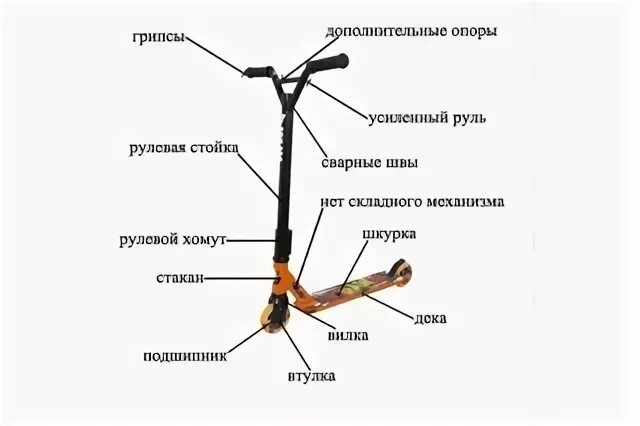 Из каких запчастей состоит трюковой самокат. Сборка руля трюкового самоката. Чертеж трюкового самоката. Устройство компрессии трюкового самоката. Как называются части трюкового самоката.