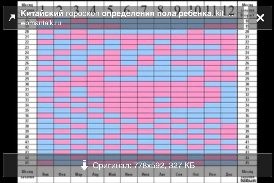 Китайский календарь зачатия пол. Таблица определения пола. Таблица пола ребенка. Планирование пола ребенка по таблице. Китайская таблица определения пола ребенка.