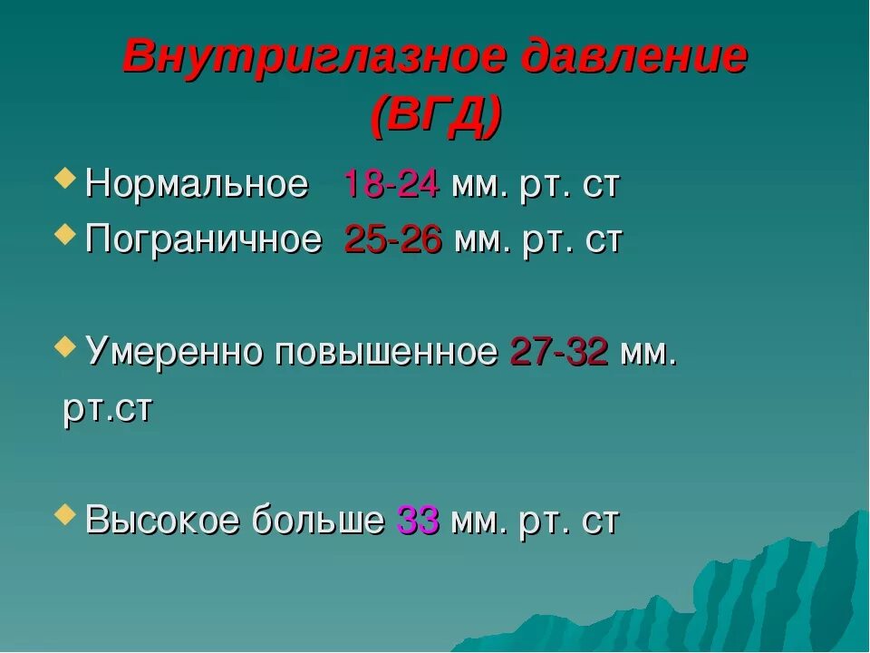 Давление в 40 лет норма мужчины. Нормальное глазное давление у человека. Внутриглазное давление норма. Норма внутриглазног дав. Нормальные показатели глазного давления у взрослых.