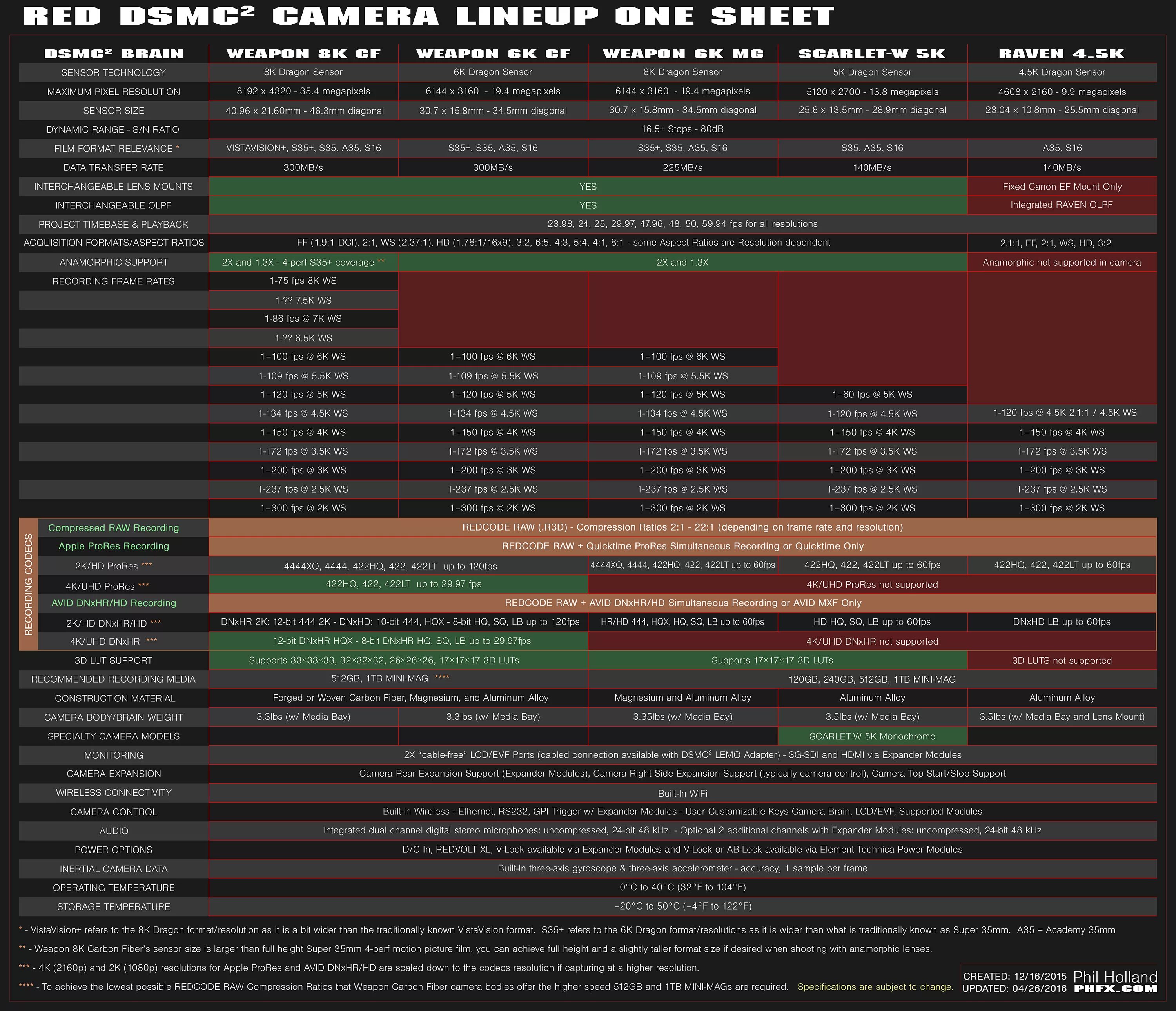 Топ fps. Программа фпс в играх. Таблица вместимости карт памяти. Формат fps. Оптимальный битрейт для стрима.