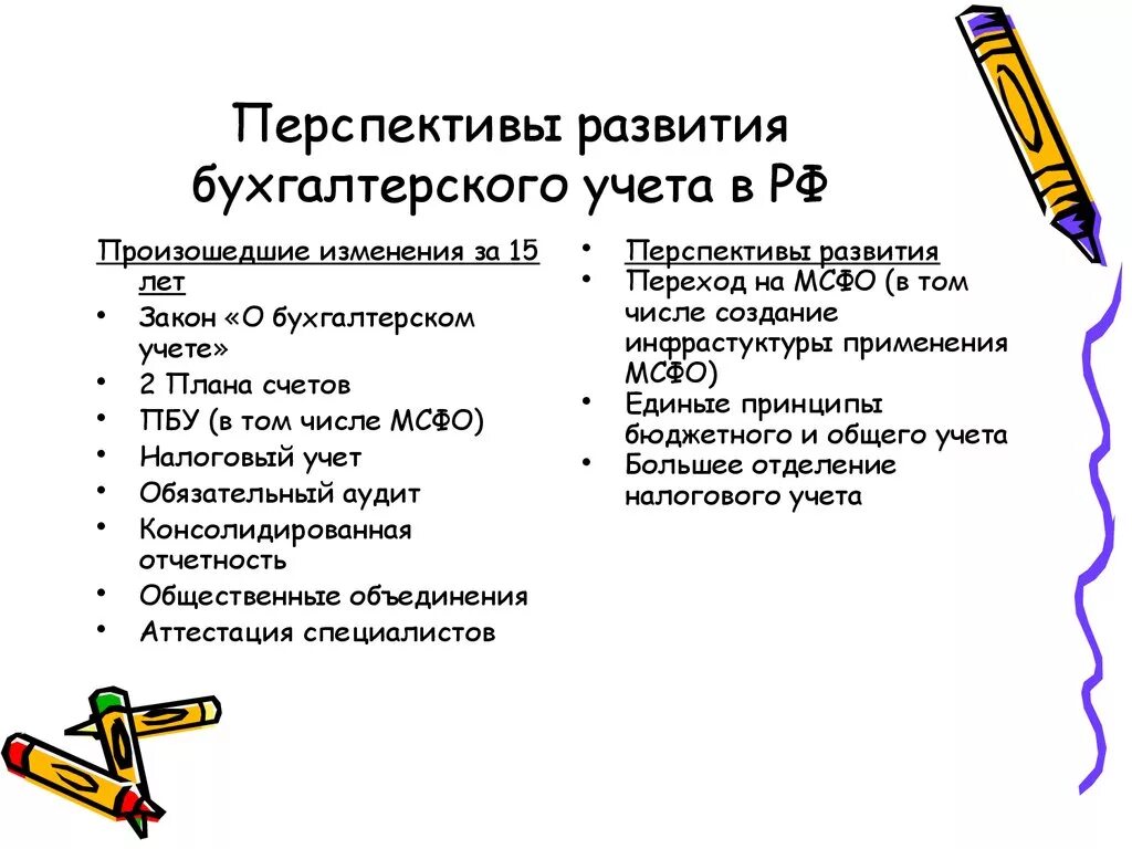 Перспективы развития бухгалтерского учета и отчетности в России. Перспективы развития бухгалтерского учета в России. Проблемы и перспективы развития бухгалтерского учета. Проблемы развития бухгалтерского учета.