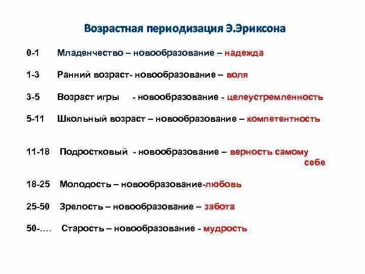 Кризис личности по эриксону. Периодизация развития э Эриксона. Возрастная периодизация Эриксона таблица. Возрастная периодизация Эриксона. Возрастная периодизация э. Эриксона.