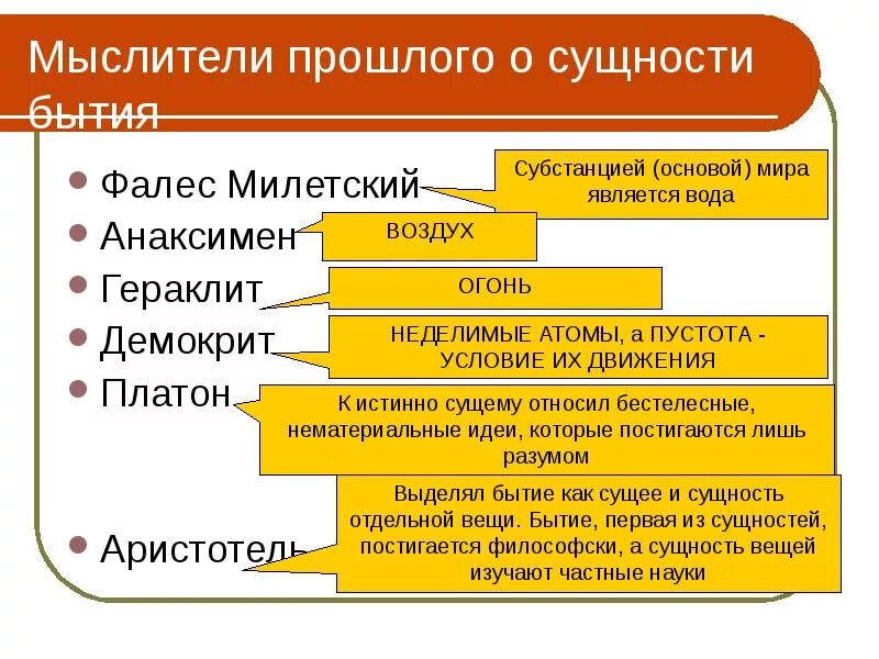 Фалес бытие. Мыслители прошлого о сущности бытия. познать сущность бытия. философы о сущности. философы о бытие.