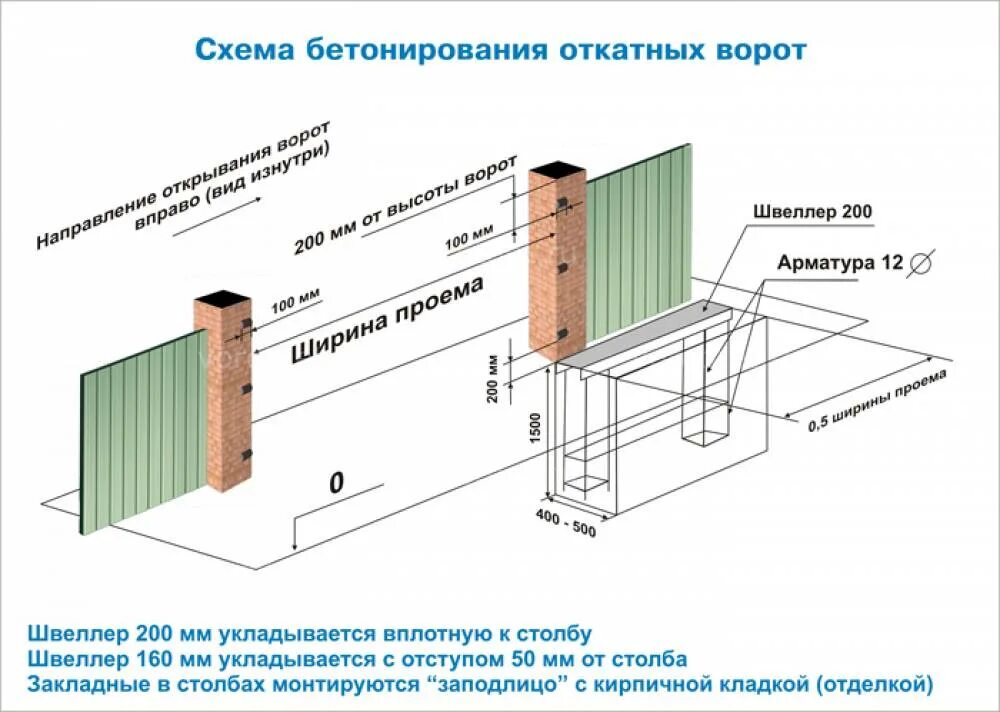 Какой проем нужен для откатных ворот. Чертеж откатных ворот 4 метра. схема-чертеж фундамента откатных ворот. схема монтажа фундамента для откатных ворот. схема закладной для откатных ворот алютех.
